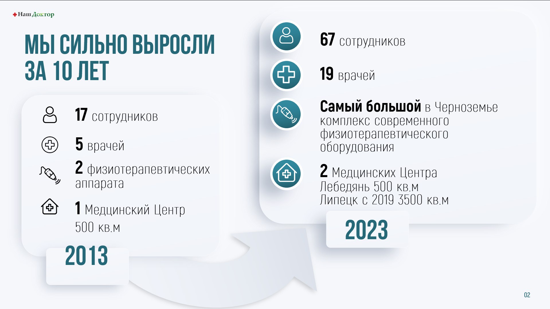 Рост за 10 лет