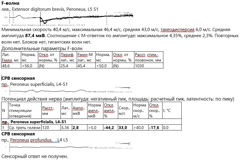 Результаты обследования пациента Б - изображение 2 - Сводная таблица данных
