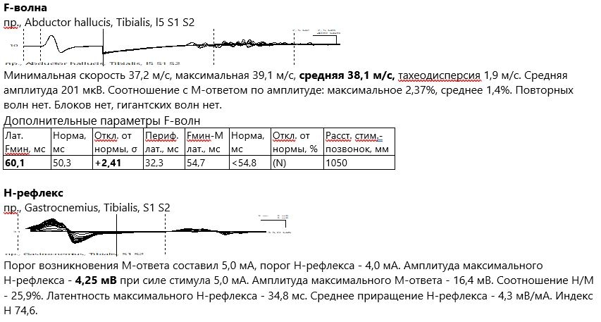 Дополнительные результаты обследования пациента Б - изображение 4 - Характеристика F-волны и H-рефлекса